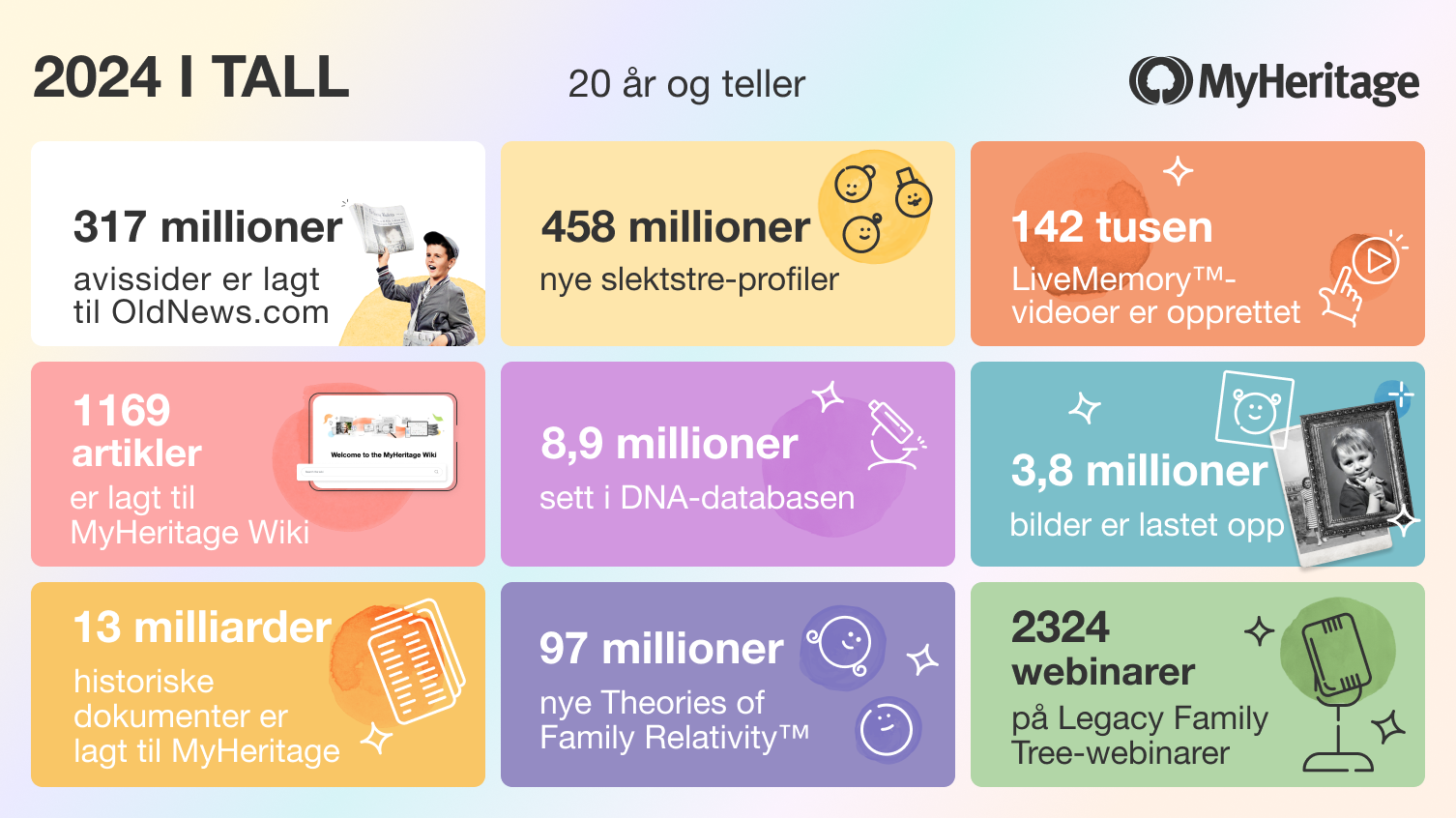 Tilbakeblikk på 2024: MyHeritage gjennom året som gikk