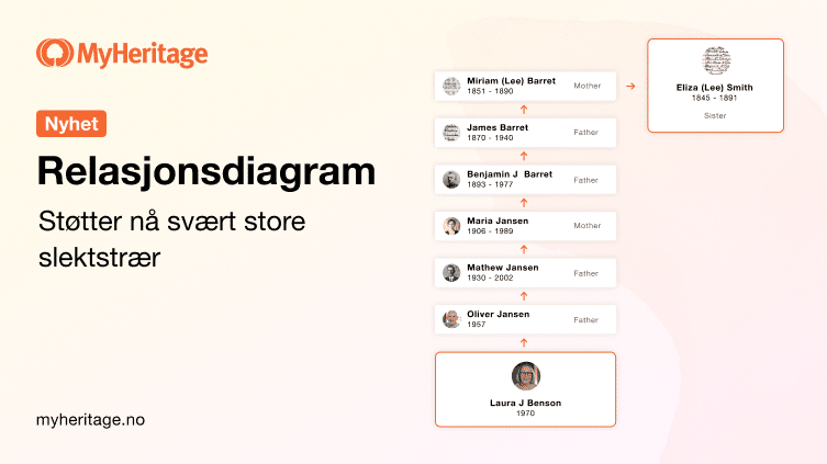 Nyhet: Relasjonsdiagram støtter nå svært store slektstre