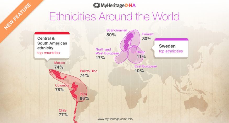 Ny funksjon: Etniske grupper rundt om i verden