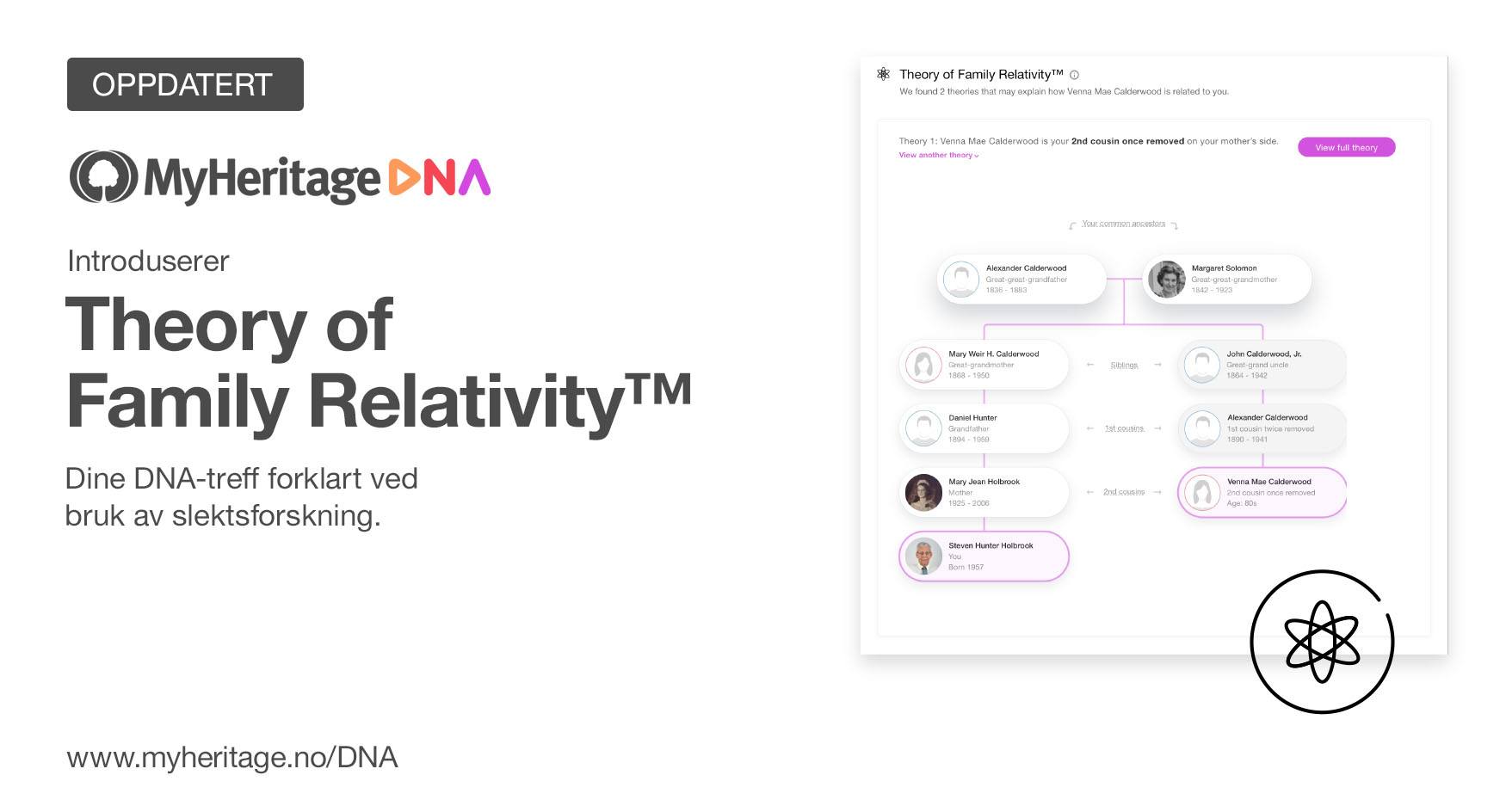 Vi har oppdatert Theory of Family Relativity™