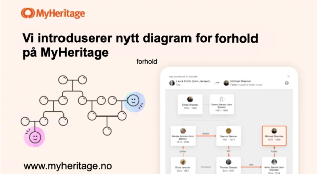 Nytt relasjonsdiagram på MyHeritage