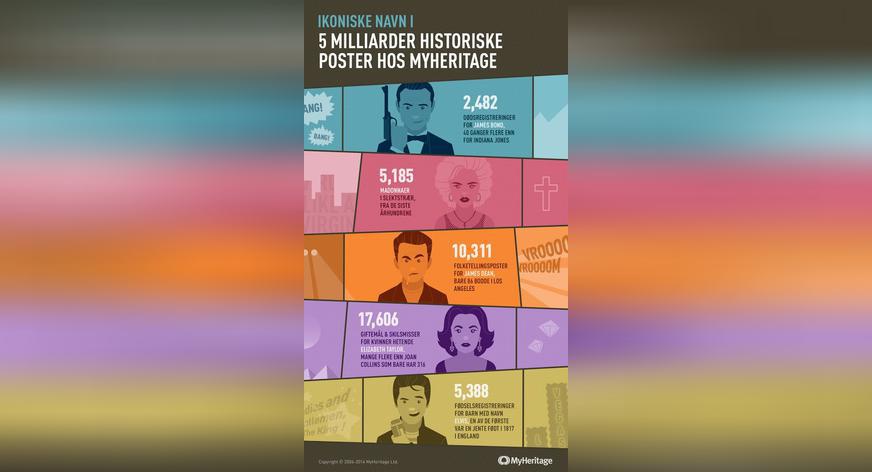MyHeritage Når En Ny Milepel: 5 Milliarder Historiske Poster!